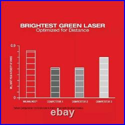Milwaukee Li-Ion Cordless Green 125 ft. Cross Line and Plumb Points Laser Level